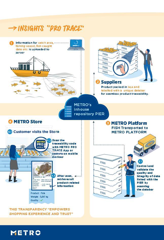 Insights PRO TRACE - Factsheet