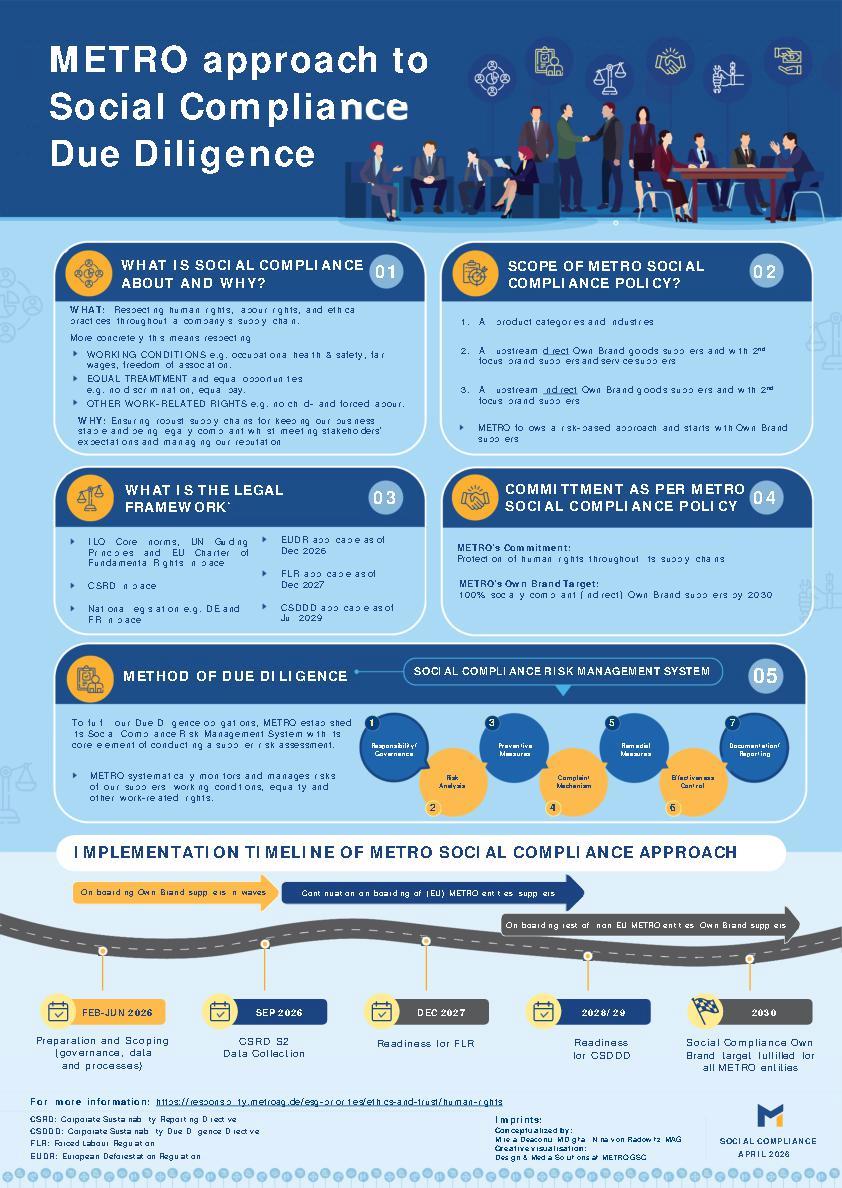 METRO approach to Social Compliance Due Diligence