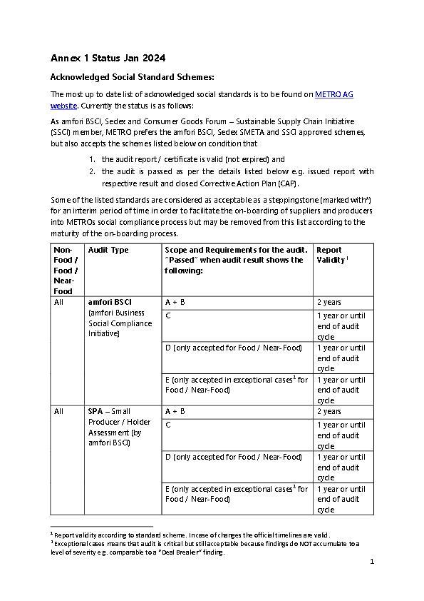 Overview accepted social standards